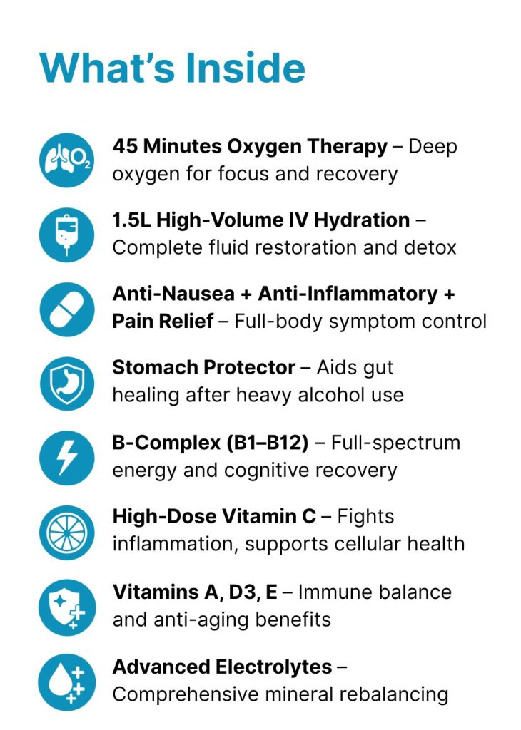 What’s Inside — Platinum: 45 minutes Oxygen Therapy — deep oxygen for focus and recovery; 1.5L high-volume IV Hydration — complete fluid restoration and detox; Anti-nausea + Anti-inflammatory + Pain Relief — full-body symptom control; Stomach Protector — aids gut healing after heavy alcohol use; B-Complex B1–B12 — full-spectrum energy and cognitive recovery; High-Dose Vitamin C — fights inflammation, supports cellular health; Vitamins A, D3, E — immune balance and anti-aging benefits; Advanced Electrolytes — comprehensive mineral rebalancing.