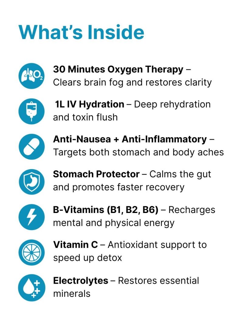 What’s Inside — Premium: 30 minutes Oxygen Therapy — clears brain fog and restores clarity; 1L IV Hydration — deep rehydration and toxin flush; Anti-nausea + Anti-inflammatory — targets both stomach and body aches; Stomach Protector — calms the gut and promotes faster recovery; B-Vitamins B1, B2, B6 — recharges mental and physical energy; Vitamin C — antioxidant support to speed up detox; Electrolytes — restores essential minerals.