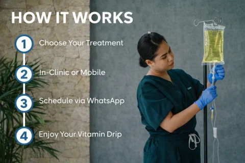 How It Works